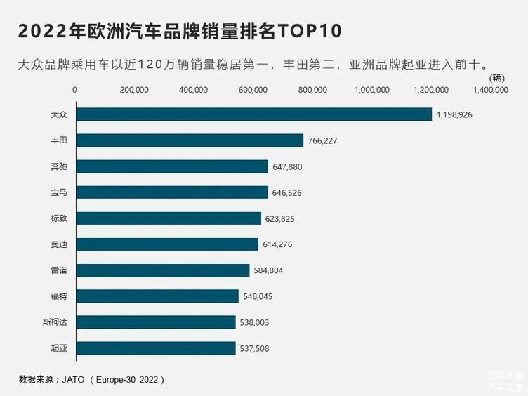 2022年车销量排行榜,2821汽车销量排行