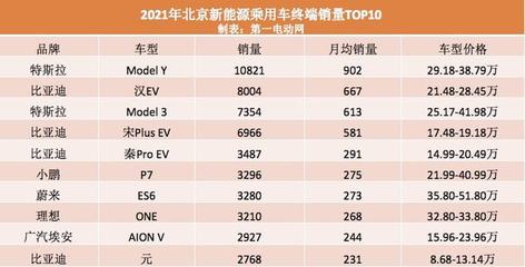 北京小客车指标官网,北京小客车指标官网登录入口