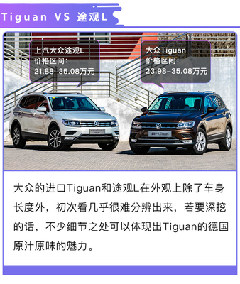 大众途观进口车价格,大众途观进口车价格及图片