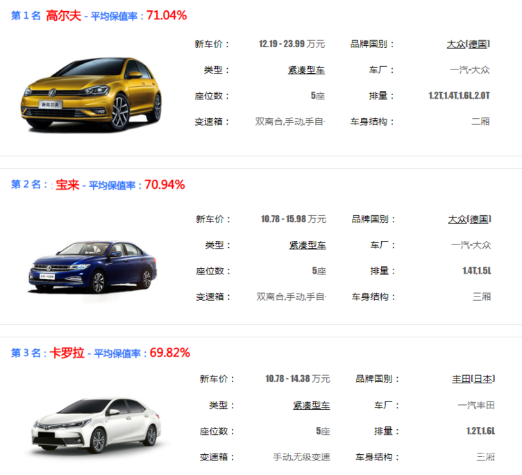 紧凑型车排行榜,紧凑型suv哪款车最好