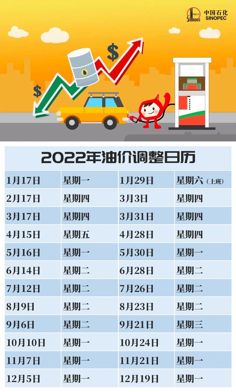 今日汽油92和95价格表,今日油价