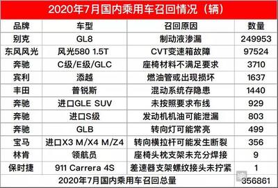 进口别克车型大全,进口别克车型大全图片老式