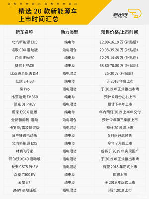 近期车展时间,近期车展时间北京