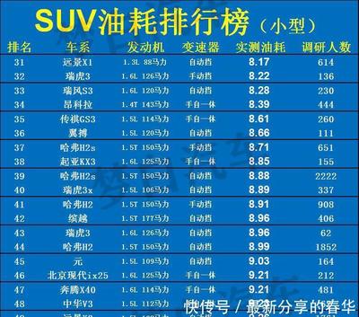省油排名前十的车,省油排名前十的车有哪些