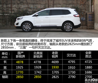 城市suv排名前十名,2023建议买车suv排行榜