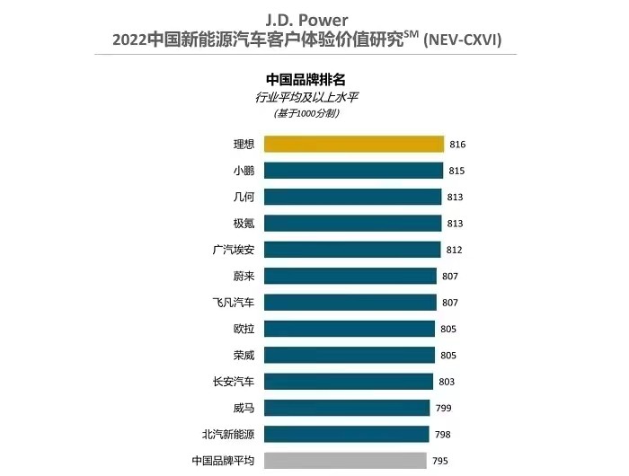 中国十大车企排行榜,国产汽车公司十大排名