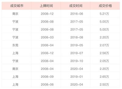 沃尔沃s40新车价格,沃尔沃s40t3售价