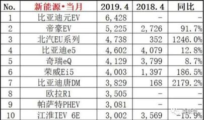 省油车排行榜前十名,省油车排行榜前十名suv