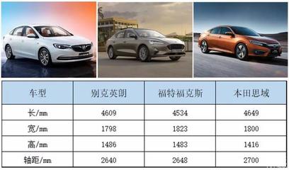 合资车10万左右买什么车好,合资车10万左右买什么车好suv