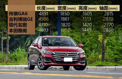 广汽传祺ga6价格,广汽传祺ga6新款2022
