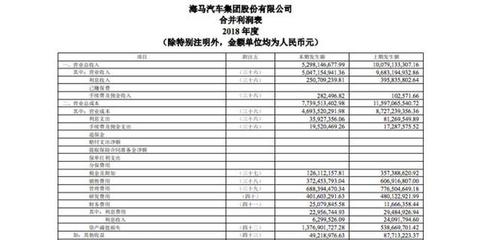 海马汽车股票,长安汽车股票
