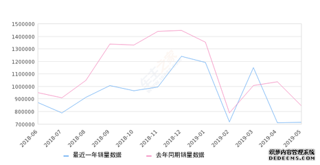 100万左右的车排行榜前十名,100万左右车型