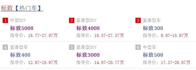 东风标致3008价格多少,2022款东风标致3008