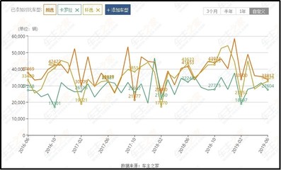 14代轩逸优惠3万,14代轩逸最新优惠