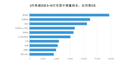 家用车排行榜第一名,最省油的家用车排行榜第一名