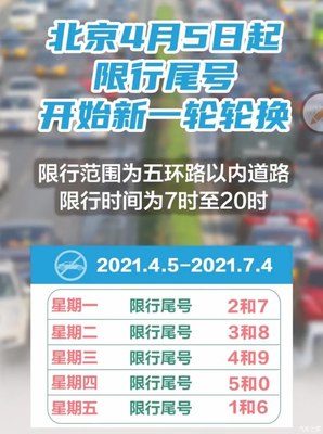 北京限行尾号,北京限行尾号时间表2024最新
