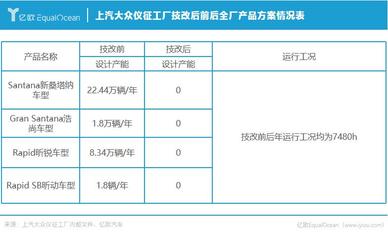 桑塔纳2023年停产了吗,2021款桑塔纳停产了吗