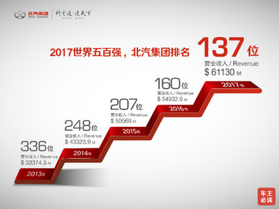 北汽集团旗下九个品牌,北汽旗下子品牌