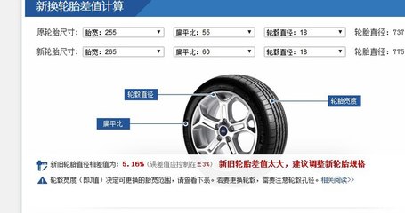 汽车轮胎规格参数解释,汽车轮胎规格参数解释图片