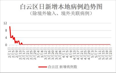5月疫情最新消息,5月疫情最新消息武汉