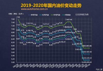最新油价92号汽油今日价格,最新油价92号汽油今日价格重庆