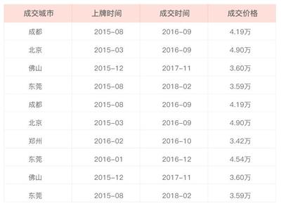 海马二手车可以买吗,海马汽车二手值得购买