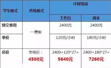 c1学费全国统一价格表,c1驾校学费2023价格表