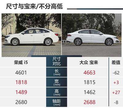 荣威汽车价格多少钱一辆,荣威车子价格