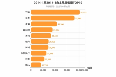 奇瑞汽车销量,11月份奇瑞汽车销量