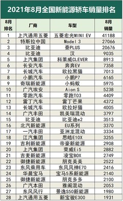 国产汽车品牌,国产汽车品牌销量排名