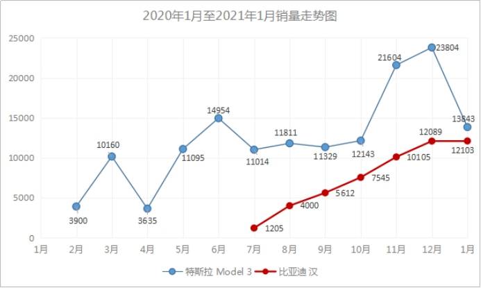 汽车价格走势,汽车价格走势图