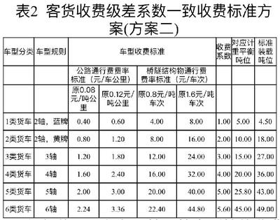 高速公路收费标准,高速公路收费标准及计算方法