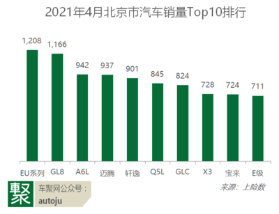 4月汽车销量排行出炉,4月汽车销量排行出炉了吗