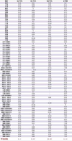 5月油价调整时间表,5月油价调整时间表格