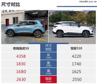 奇瑞瑞虎5x车质量太次,奇瑞全新一代瑞虎5x质量怎么样