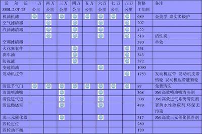 沃尔沃价格一览表,沃尔沃 价格表