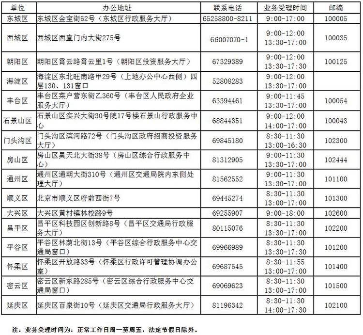 北京小客车摇号指标,北京小客车摇号系统登录官网