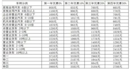 2023年交强险价格表,交强险多少钱一年