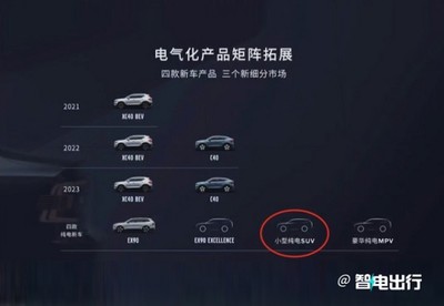 奔驰smart电动车价格,奔驰smart电动车价格粉色