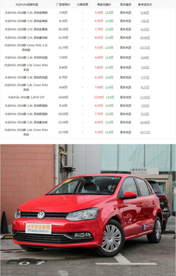 大众polo价格表,大众polo报价2020