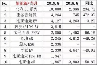 汽车销量排名前十,汽车销量排名前十名是什么车