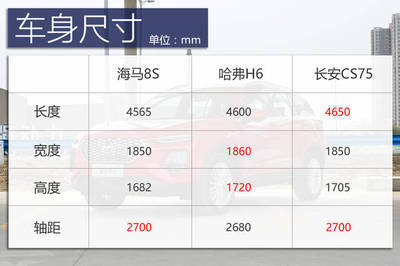 海马所有车型图片报价表,海马所有车型图片报价表大全