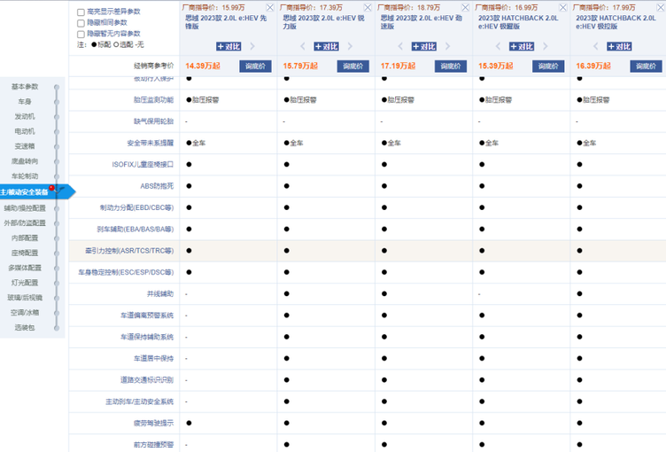 为什么不建议买思域,为什么买本田思域