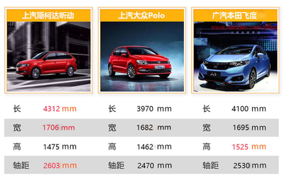 两厢车推荐10万之内,两厢车10万以内买什么好