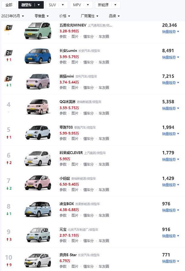 suv全部车型价格图片,10万左右suv首选