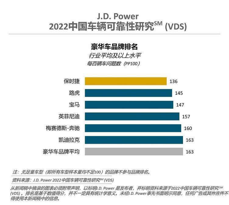 汽车品牌档次排行榜,汽车品牌档次排行榜