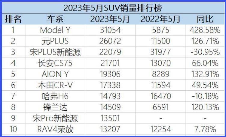 suv销量排行榜前十口碑最好,suv销量排行榜前十口碑最好燃油车