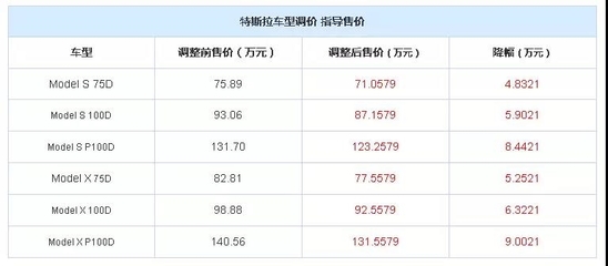 为什么买奔腾的人不多,为什么买奔腾车的人少