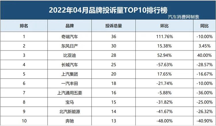 汽车排行榜,汽车排行榜销量