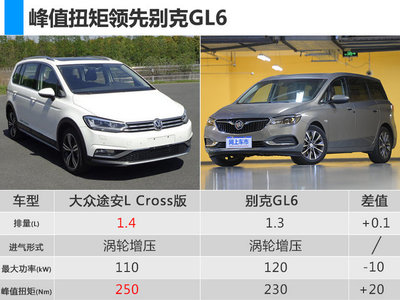 别克车型大全,别克车型大全图片 越野